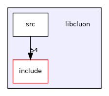 libcluon